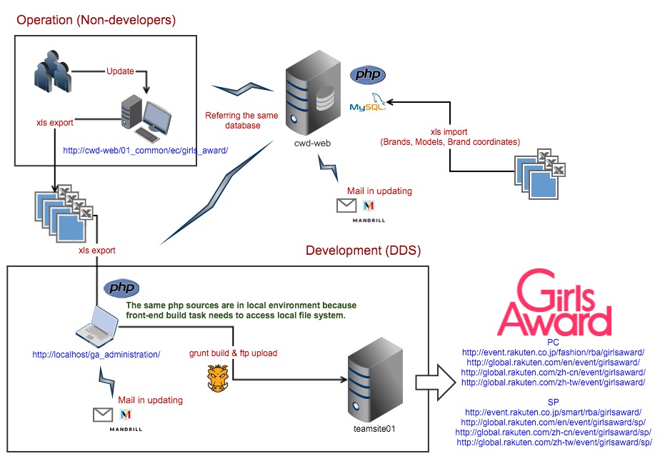 System Overview